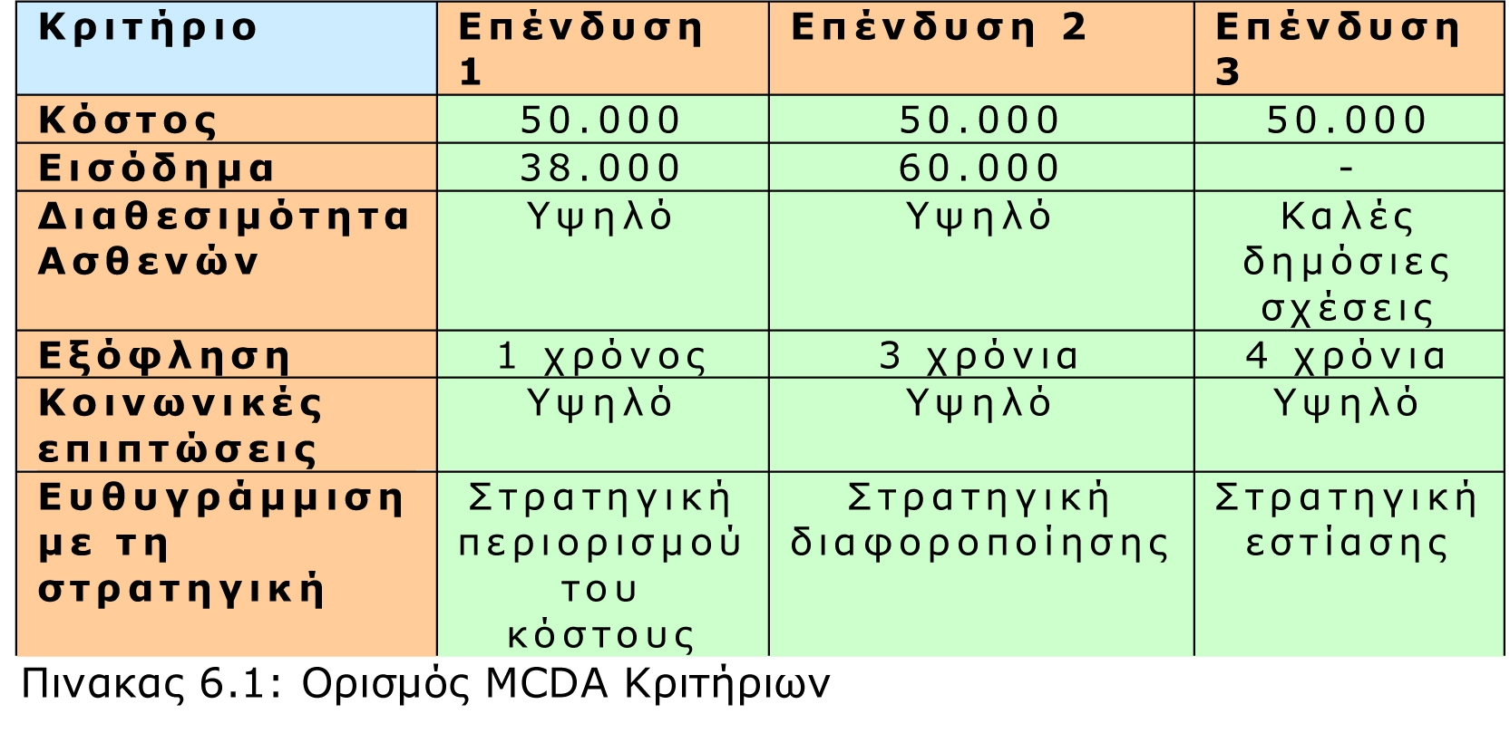 mcda-2