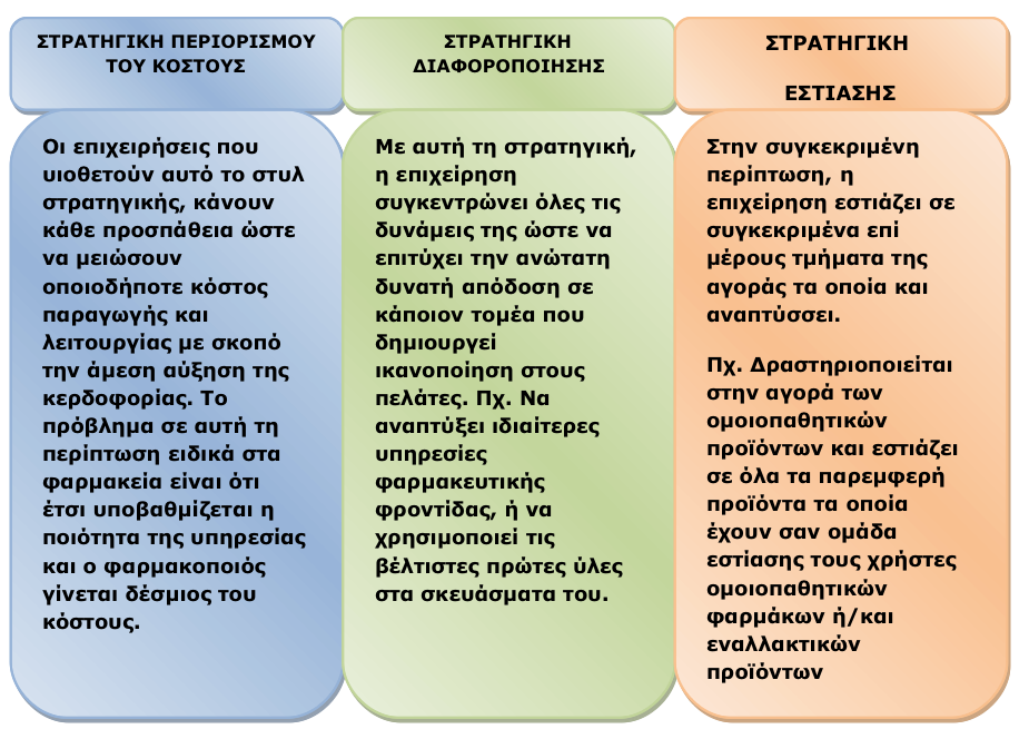 pinakas stratigiki