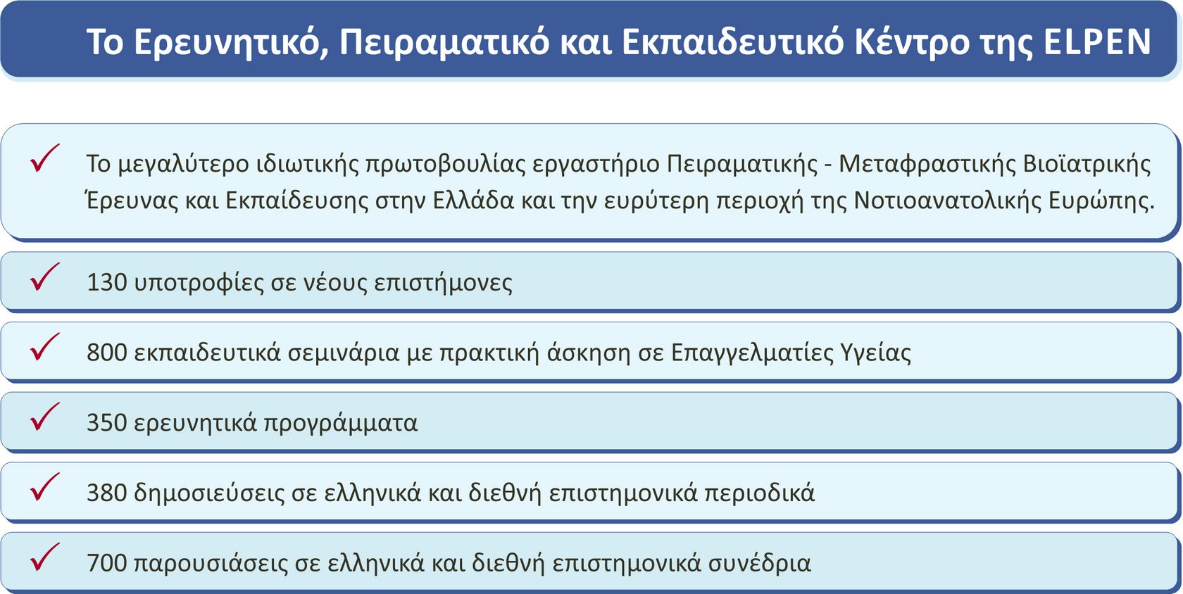 Who is who Ερευνητικό Κέντρο ELPEN