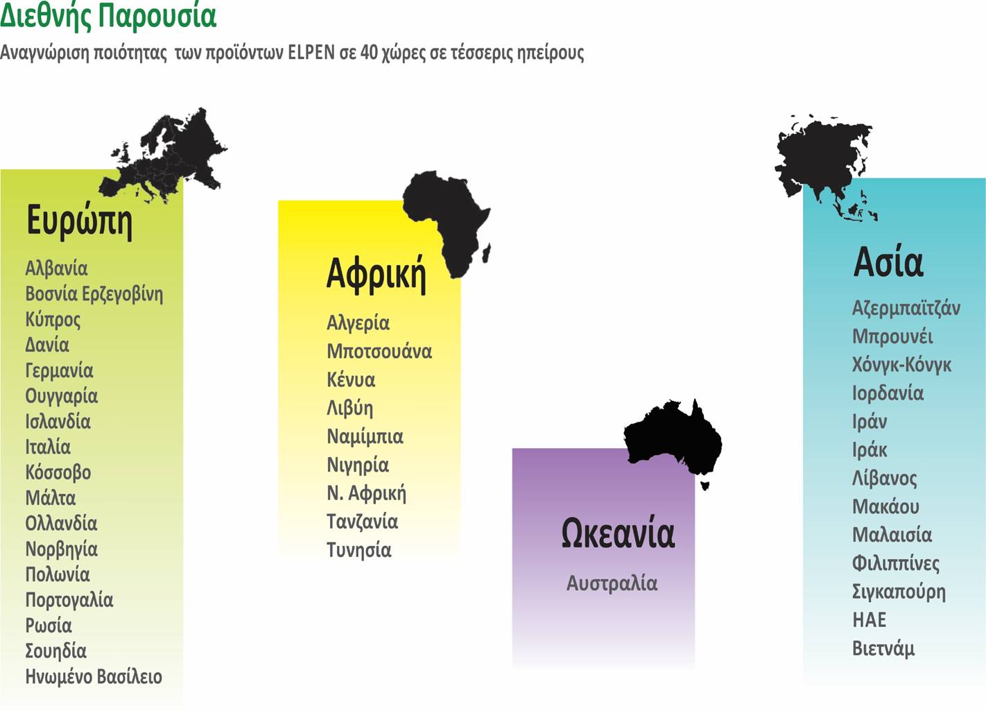  InternationalActivityELPEN 1